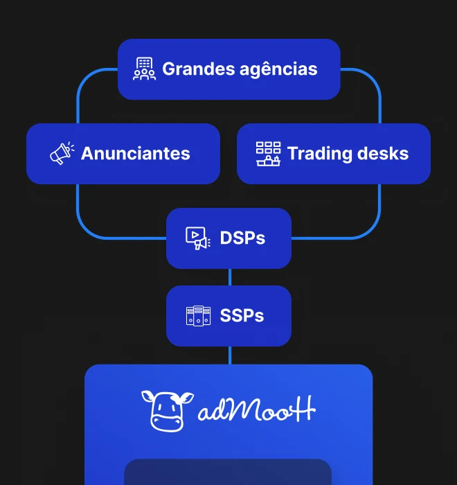 Programática adMooH
